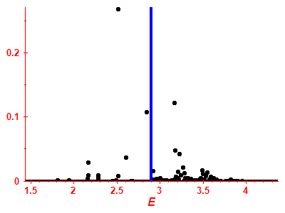 Strength function